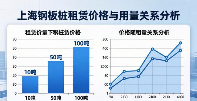 上海钢板桩租赁费多少钱一吨一天